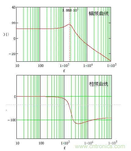開關電源控制環路設計，新手必看！