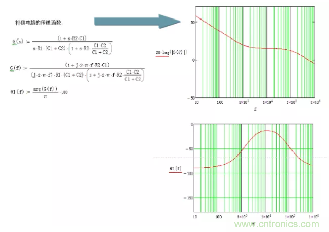 開關電源控制環路設計，新手必看！