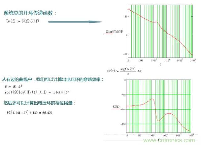 開關電源控制環路設計，新手必看！