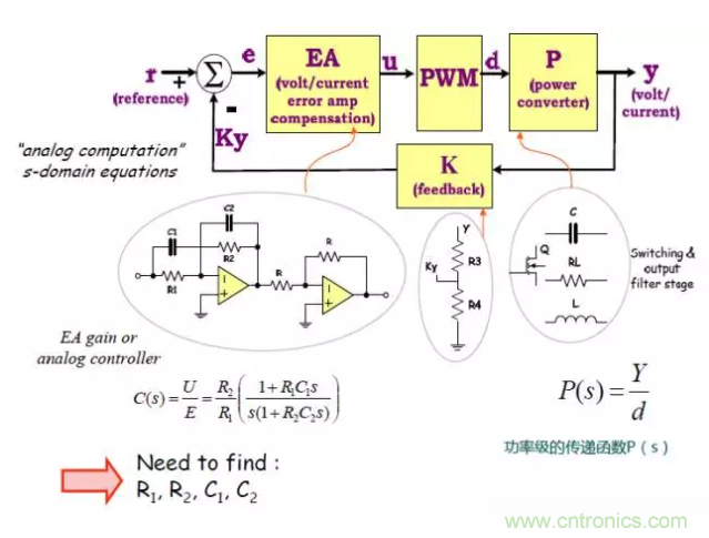 開關電源控制環路設計，新手必看！