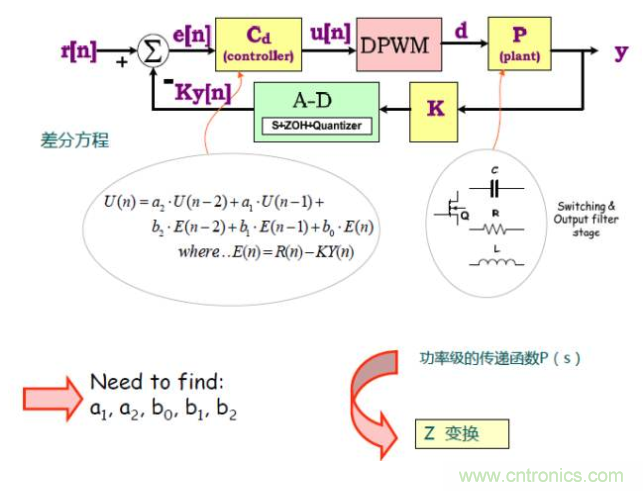 開關電源控制環路設計，新手必看！