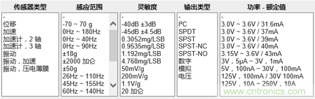 工業(yè)設備振動傳感器，為什么總選不準？看了本文才知道~