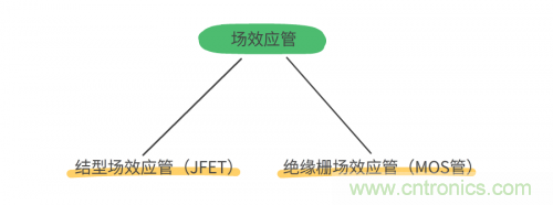 MOS管和IGBT管到底區別在哪？該如何選擇？