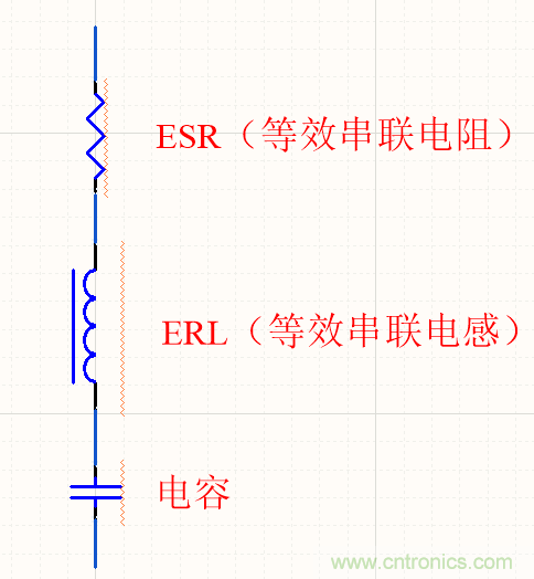 濾波電容該如何選，選多大容值？