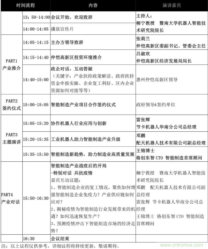 論劍智能制造，2020仲愷高新區(qū)在線招商推介會(huì)向全球發(fā)出邀請(qǐng)