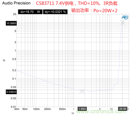 戶外藍牙音箱如何在兩節鋰電池7.4V輸出相當鉛酸電池12V供電的功率？