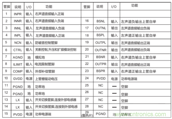 戶外藍牙音箱如何在兩節鋰電池7.4V輸出相當鉛酸電池12V供電的功率？