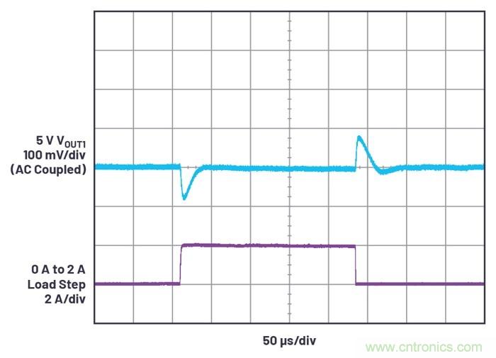 具有6.2 µA靜態電流的雙通道、42 V、2 A、單片、同步降壓型Silent Switcher 2穩壓器