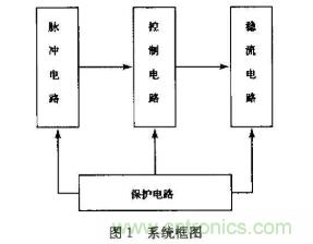 聯手5G，LPWAN正在成為智慧城市無線連接中的新勢力