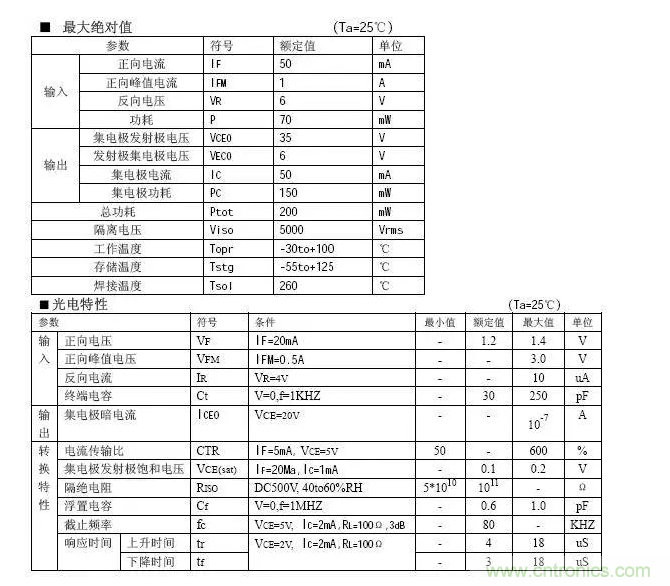 必看，猝不及防的玄妙！開關(guān)電源快速確定反饋回路的參數(shù)