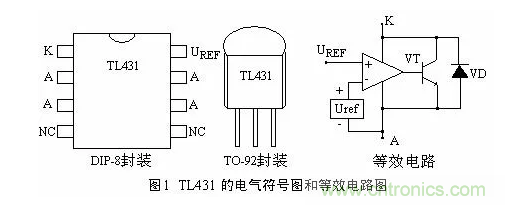 必看，猝不及防的玄妙！開關(guān)電源快速確定反饋回路的參數(shù)