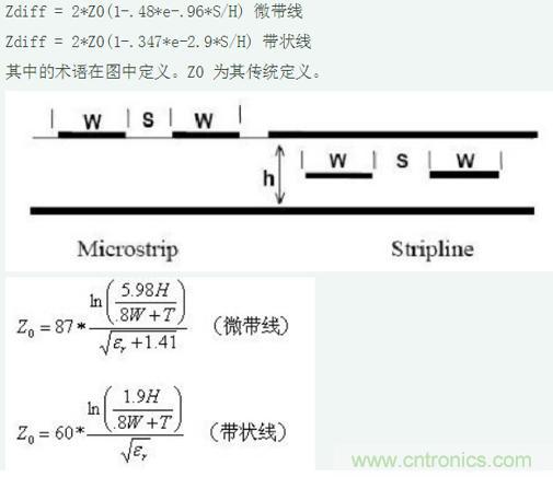 差分線也有差模，共模，奇模，偶模？看完這篇你就明白了