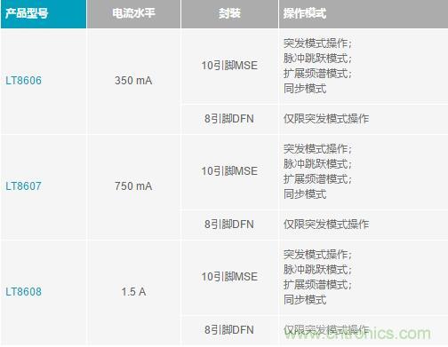 降壓轉換器的“理想型”是啥樣的？當然是......