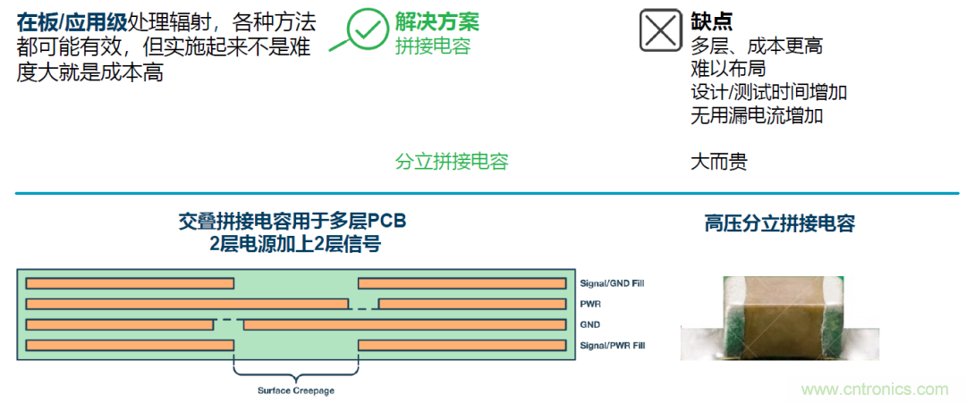 如何簡化電源隔離設計，輕松滿足EMI目標？