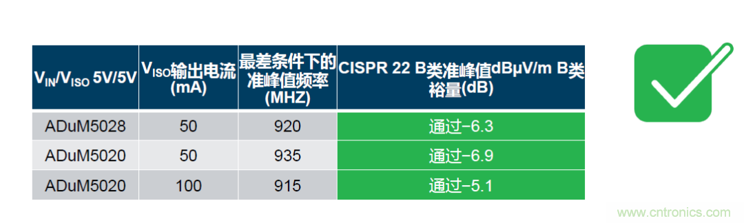 如何簡化電源隔離設計，輕松滿足EMI目標？
