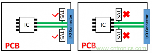 PCB對(duì)TVS過壓防護(hù)有何影響？