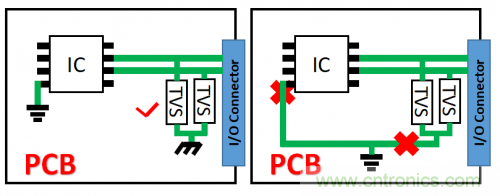 PCB對(duì)TVS過壓防護(hù)有何影響？