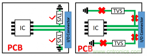 PCB對(duì)TVS過壓防護(hù)有何影響？