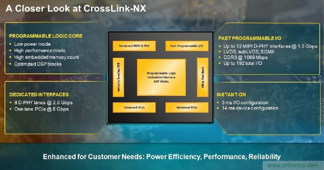 萊迪思Nexus技術平臺：重新定義低功耗、小尺寸FPGA