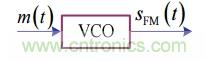 調(diào)頻信號是如何產(chǎn)生的？解調(diào)有哪幾種？