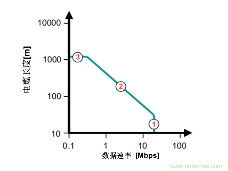 隔離式收發(fā)器難題是否讓您輾轉(zhuǎn)反側(cè),我們知道的都告訴您!