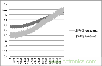 拒絕誤報(bào)！實(shí)例測試這款A(yù)DI煙霧探測器！