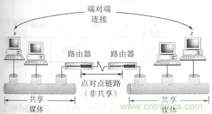 一點點了解數據通信，數據通信原理介紹(上)