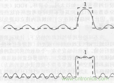 一點點了解數據通信，數據通信原理介紹(上)