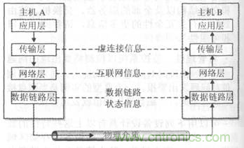一點點了解數據通信，數據通信原理介紹(上)