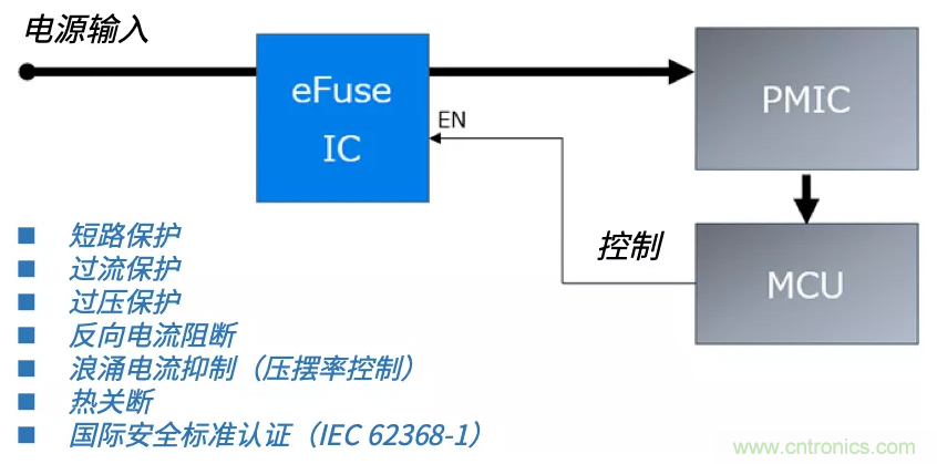 顛覆傳統(tǒng)!原來“保險(xiǎn)絲”還可以這樣設(shè)計(jì)~ 顛覆傳統(tǒng)!原來“保險(xiǎn)絲”還可以這樣設(shè)計(jì)~