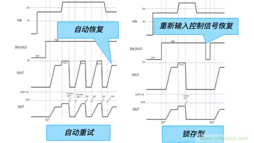 顛覆傳統(tǒng)!原來“保險(xiǎn)絲”還可以這樣設(shè)計(jì)~ 顛覆傳統(tǒng)!原來“保險(xiǎn)絲”還可以這樣設(shè)計(jì)~