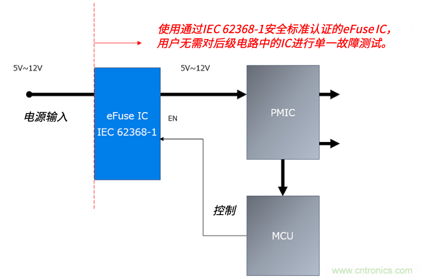 顛覆傳統(tǒng)!原來“保險(xiǎn)絲”還可以這樣設(shè)計(jì)~ 顛覆傳統(tǒng)!原來“保險(xiǎn)絲”還可以這樣設(shè)計(jì)~