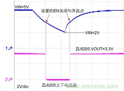 儲能電容緩慢掉電怎么辦？ZL6205為你支招