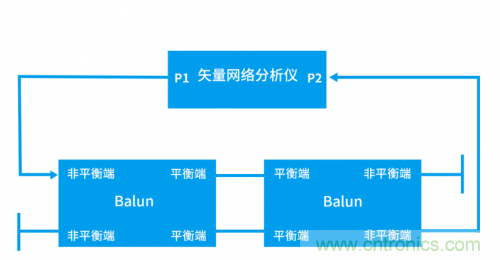 射頻變壓器阻抗不是常用50歐姆，該怎樣高精度測(cè)試？