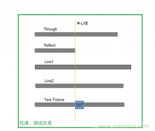 射頻變壓器阻抗不是常用50歐姆，該怎樣高精度測(cè)試？