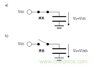 如何通過高精度模數(shù)轉(zhuǎn)換器的驅(qū)動來優(yōu)化模擬前端? 如何通過高精度模數(shù)轉(zhuǎn)換器的驅(qū)動來優(yōu)化模擬前端?