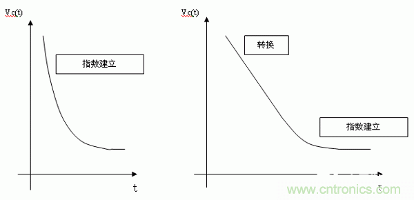 如何通過高精度模數(shù)轉(zhuǎn)換器的驅(qū)動來優(yōu)化模擬前端? 如何通過高精度模數(shù)轉(zhuǎn)換器的驅(qū)動來優(yōu)化模擬前端?