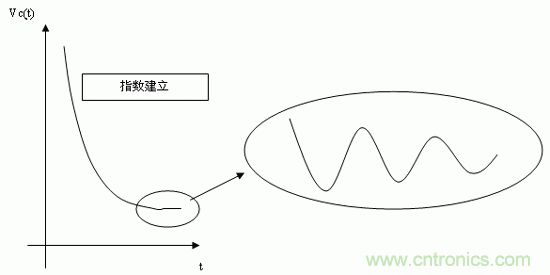 如何通過高精度模數(shù)轉(zhuǎn)換器的驅(qū)動來優(yōu)化模擬前端? 如何通過高精度模數(shù)轉(zhuǎn)換器的驅(qū)動來優(yōu)化模擬前端?