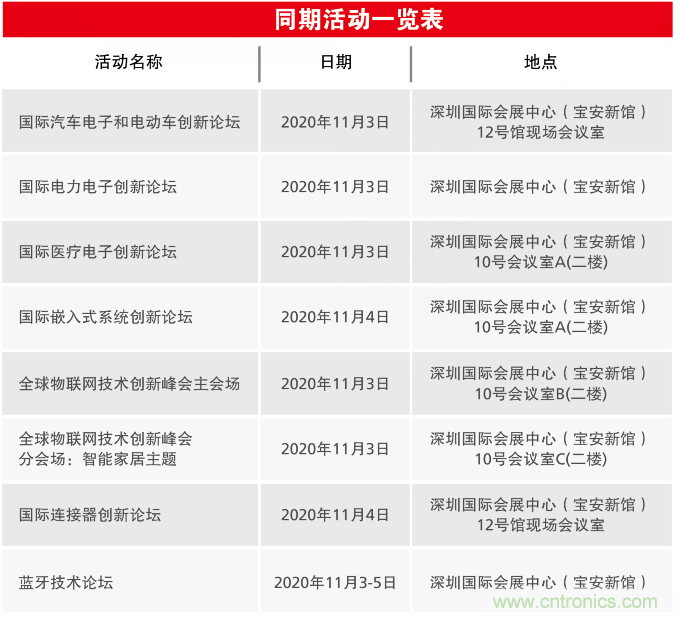2020慕尼黑華南電子展觀眾預登記通道開啟！