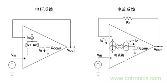 如何攻克高速放大器設計三大常見問題？