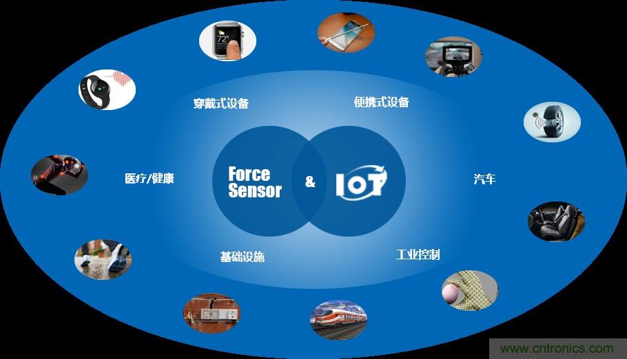 十年磨一劍，“柔性MEMS”獨創技術賦能多維人機/物機交互應用創新