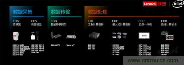 發(fā)力工業(yè)互聯網，聯想繪制了一張全景圖
