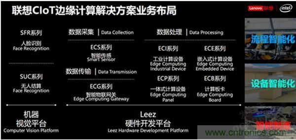 發(fā)力工業(yè)互聯網，聯想繪制了一張全景圖