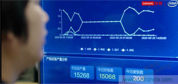 發(fā)力工業(yè)互聯網，聯想繪制了一張全景圖