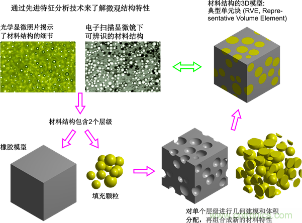 智能汽車對組件的設計都有哪些要求？