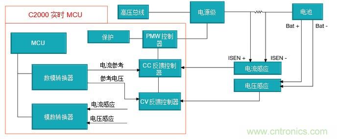 如何設計一款適用于各類電池尺寸、電壓和外形的電池測試儀