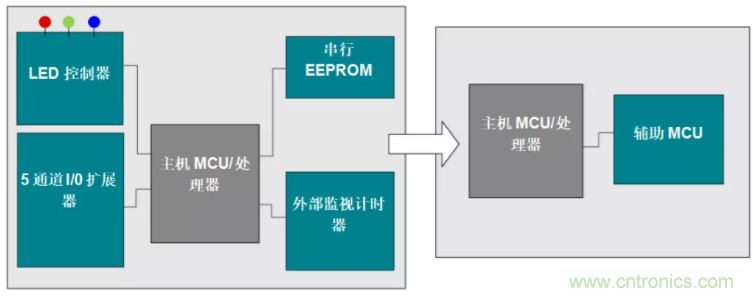 優(yōu)化電路板設計？看集成多種功能的通用MSP430 MCU如何實現(xiàn)！