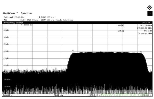 Teledyne e2v 的數據轉換器可直接訪問 Ka 波段，并突破數字信號處理的極限