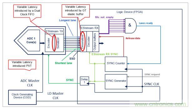 Teledyne e2v 的數據轉換器可直接訪問 Ka 波段，并突破數字信號處理的極限