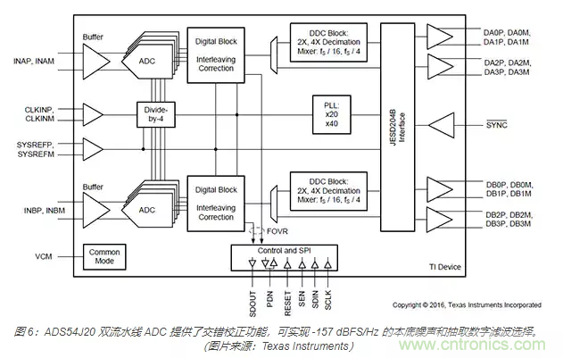 如何使用流水線 ADC？